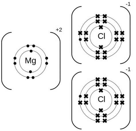 magnesium chloride dot diagram|9.2: Lewis Electron Dot Diagrams .
